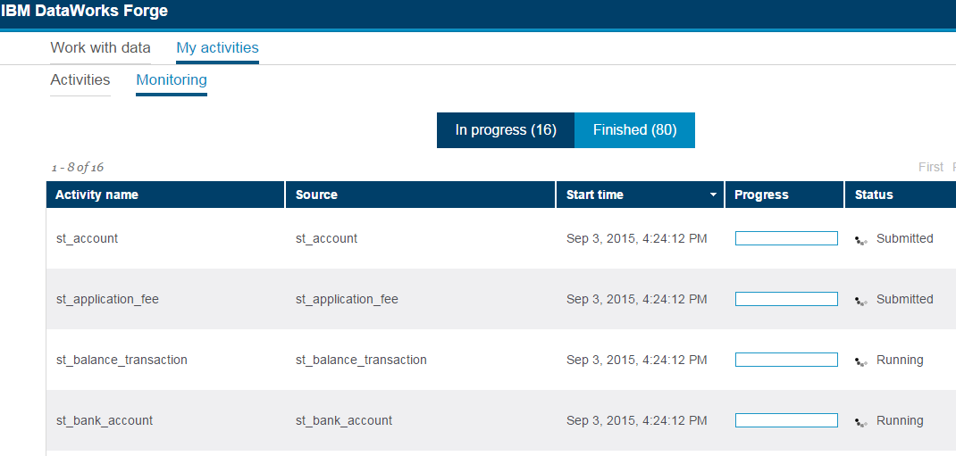 Monitor the status of Dataworks activities